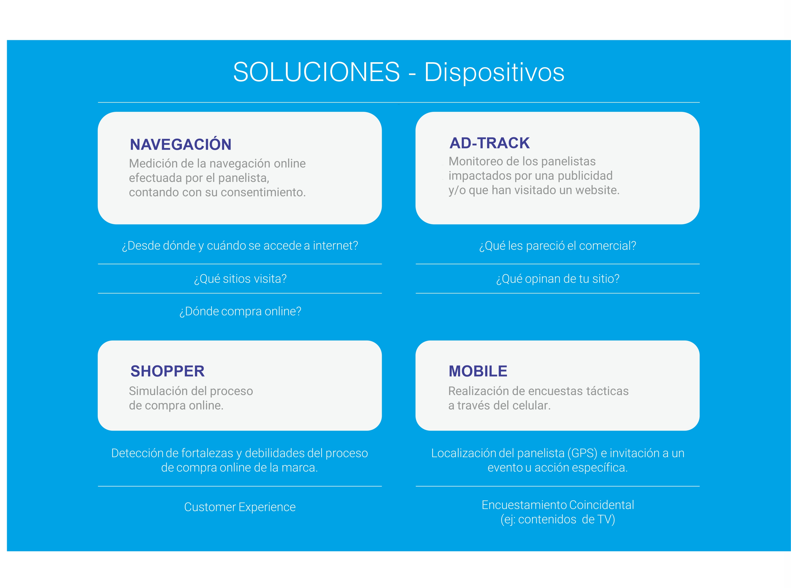 SOLUCIONES FOCUS MARKET